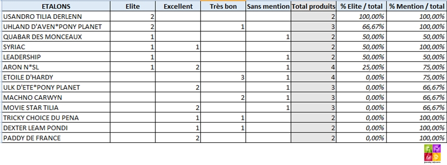 Pères des finalistes SHF CSO - 4 ans D