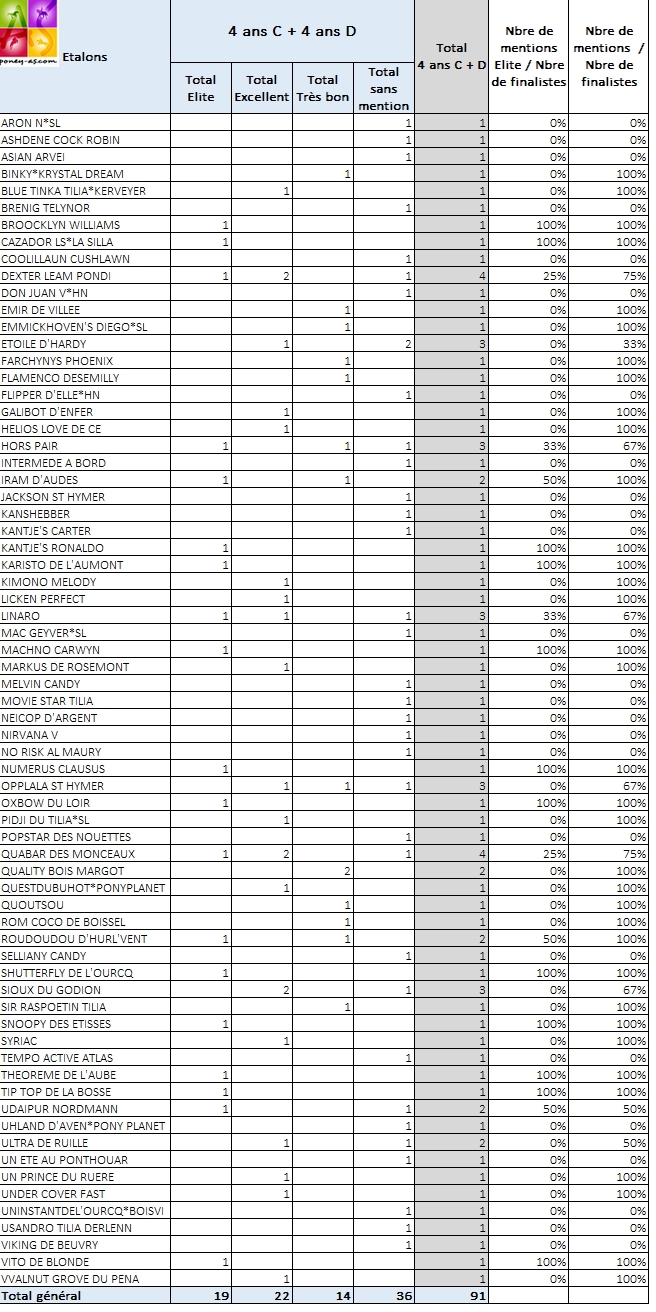 Tableau des pères - finales SHF 4 ans C & D - ph. Poney As