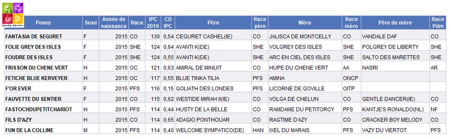 Indices poneys CCE 2019