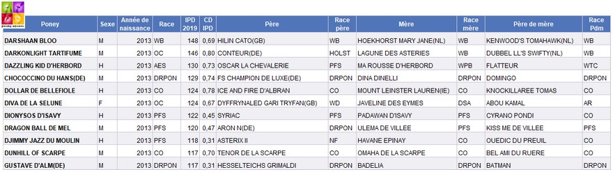 Indices poneys 2019